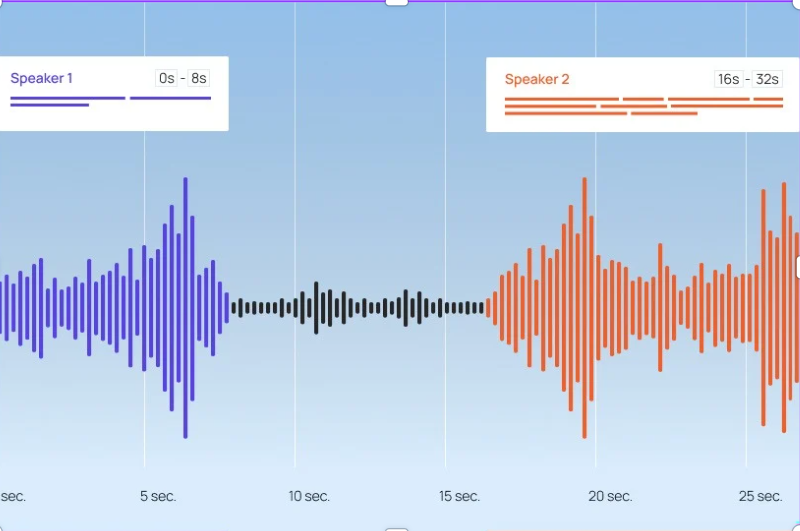 Audio Annotation