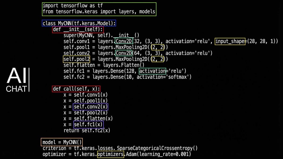 LLM AI: The Business Impact of Language Models