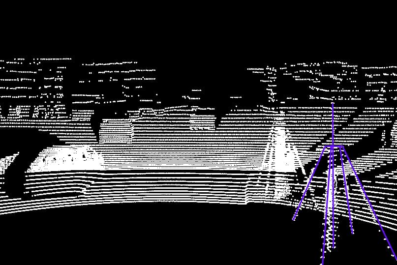 Polylines Annotation